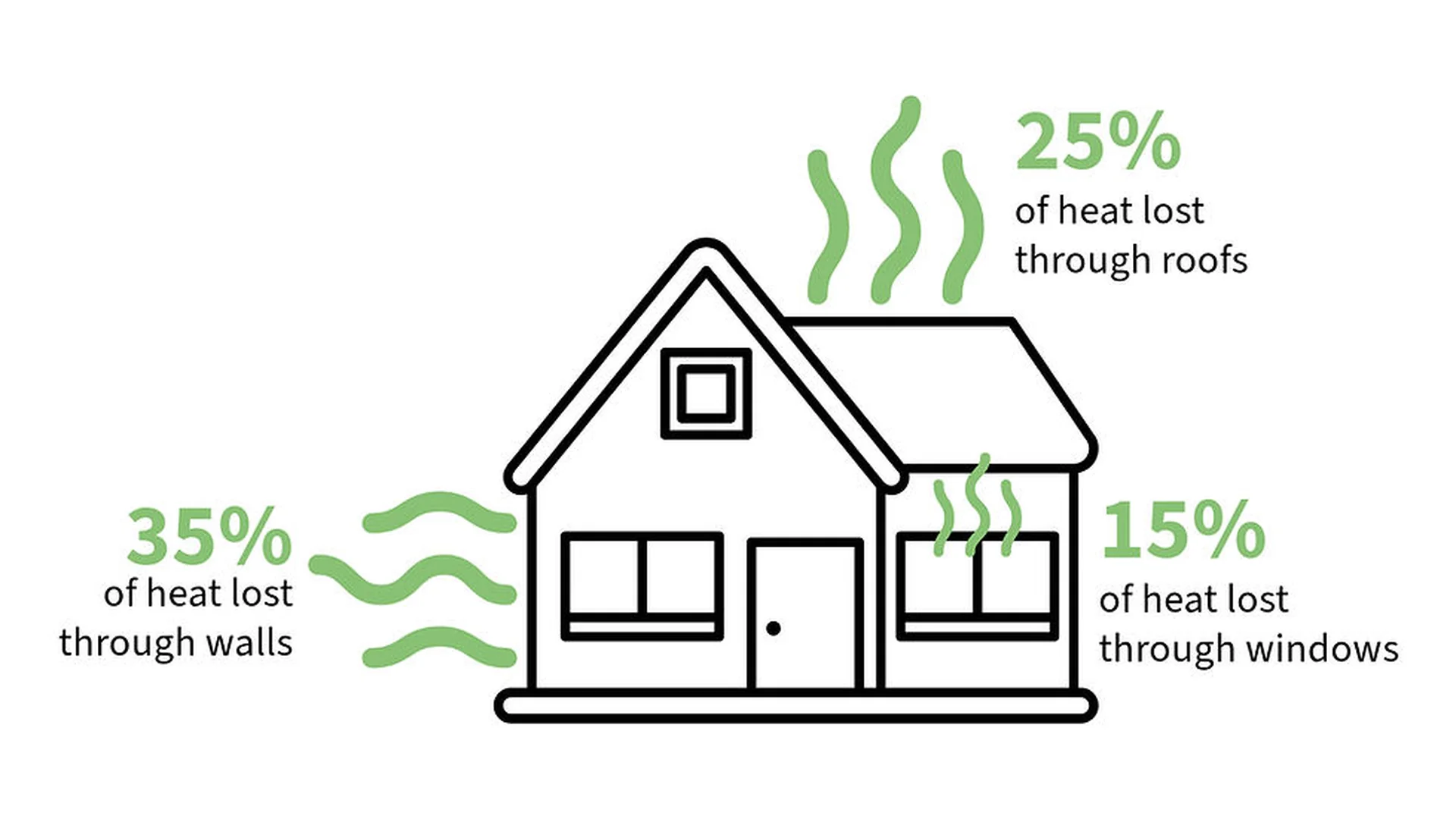 Is Your Home Ready for the New EPC Rules? A Homeowner's Retrofit Guide